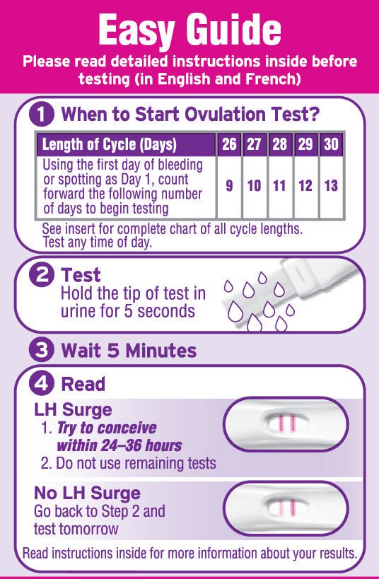 See what a positive ovulation test looks like