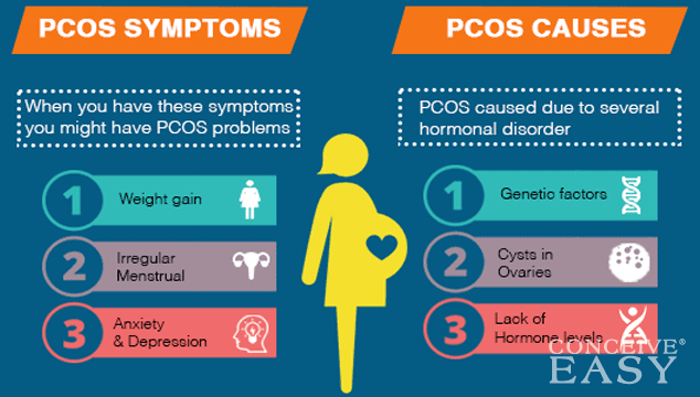 PCOS and Getting Pregnant