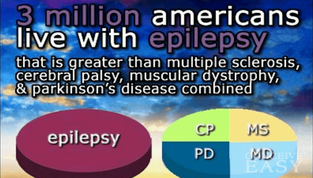 A Link between Epilepsy and Infertility?