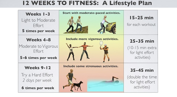moderate exercises for fertility