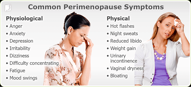 Perimenopause signs and symptoms