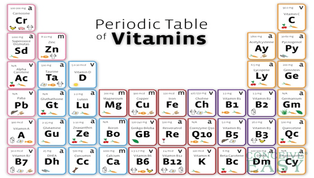 Safe Vitamins for Pregnancy