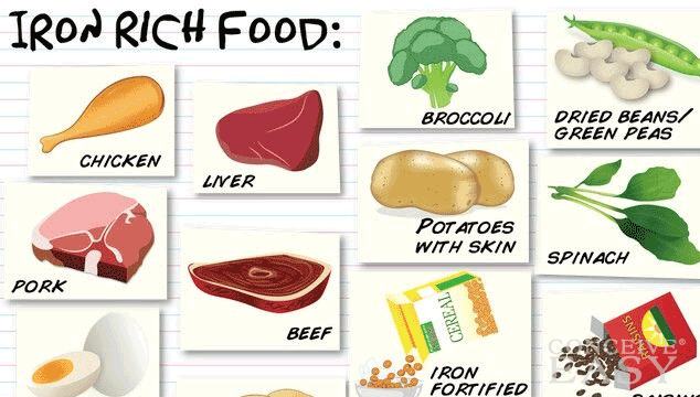 What Foods Can Help Anemia During Pregnancy?