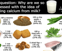 Can Calcium Reduce Pregnancy-Induced Hypertension?