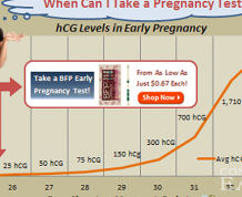 How Many DPO Should I Take a Pregnancy Test?