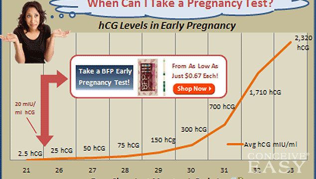 How Many DPO Should I Take a Pregnancy Test?