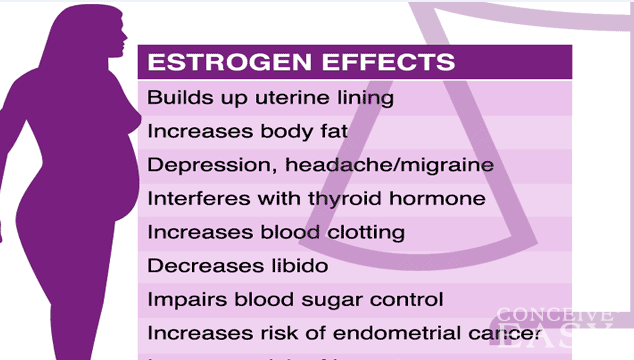 Can Estrogen Pills Help Me Get Pregnant?