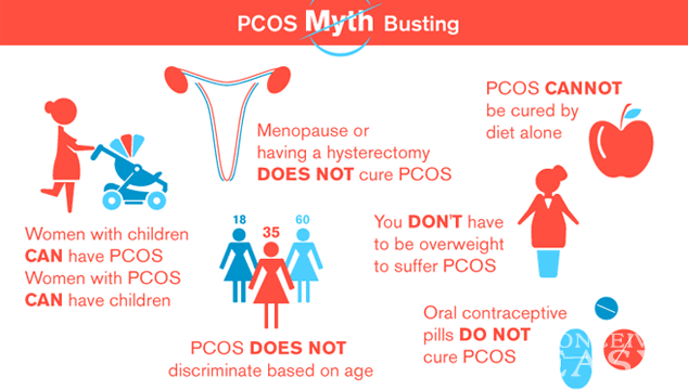 How to Get Pregnant with PCOS without Drugs