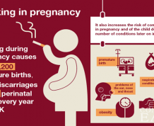 Pregnancy Problems Caused by Smoking