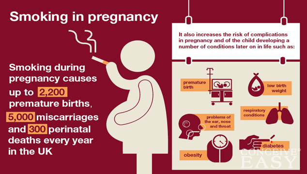 Pregnancy Problems Caused by Smoking