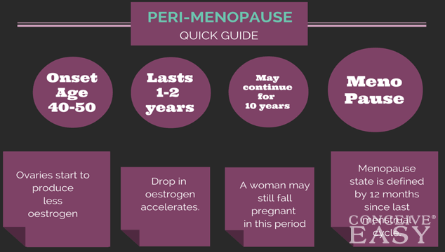 Pregnancy Risk During Perimenopause