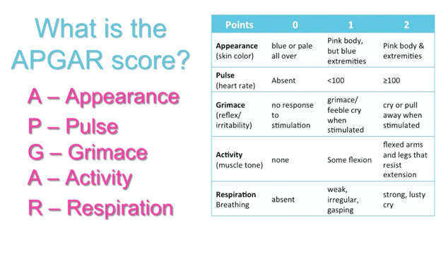 What Does an Apgar Score of 9.9 Mean?