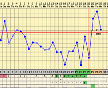 Can I get Pregnant with Early Ovulation?