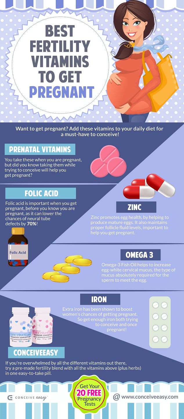 Best Fertility Vitamins to Get Pregnant Infographic