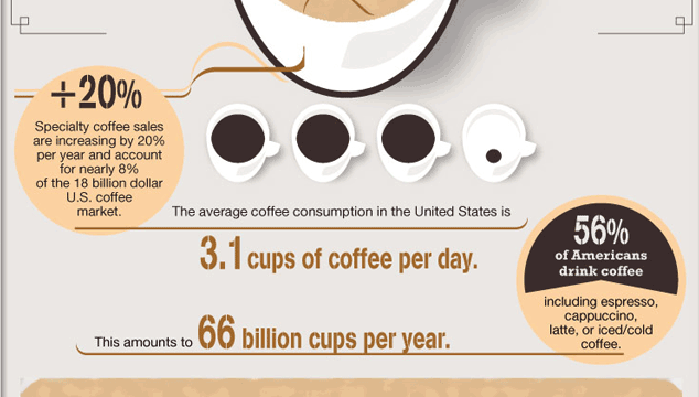 does coffee help boost the chances of conceiveing?