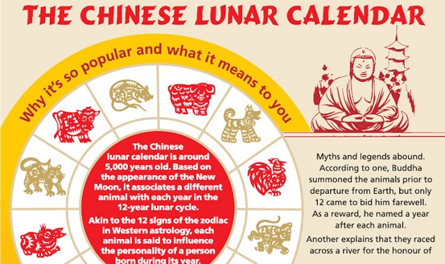 Chinese Lunar Calendar to help get pregnant with a girl