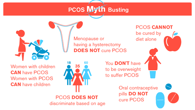 myths about PCOS