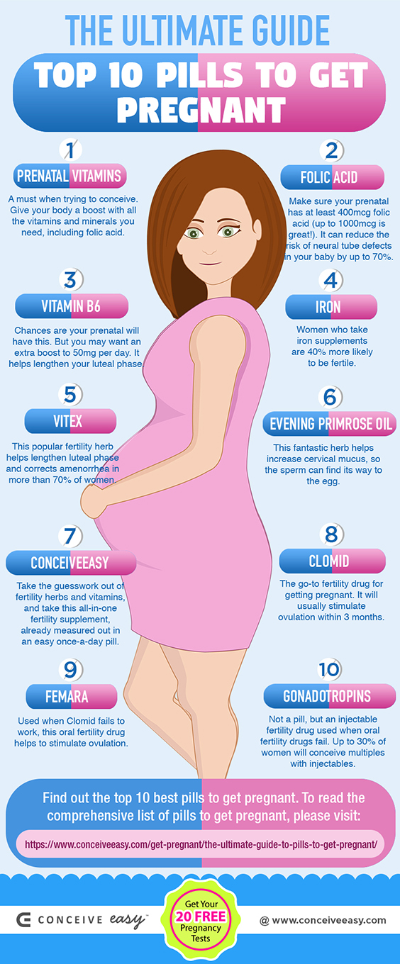 Top10 Pills to Get Pregnant Infographic