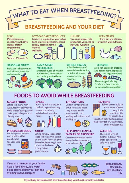 what to eat and not to eat while breastfeeding