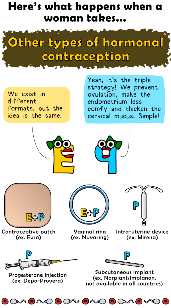 different types of hormonal contraceptives