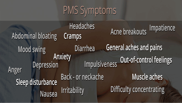 Premenstrual syndrome (PMS) signs and symptoms