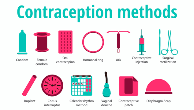 different types of birth control methods