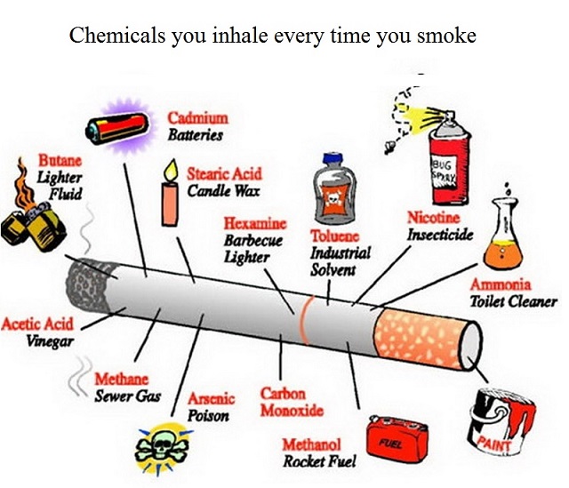 smoking and its negative effects to fertility