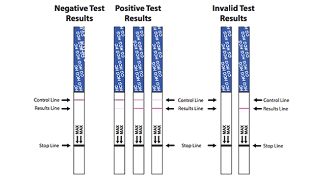 Test strip pregnancy vs midstream tests