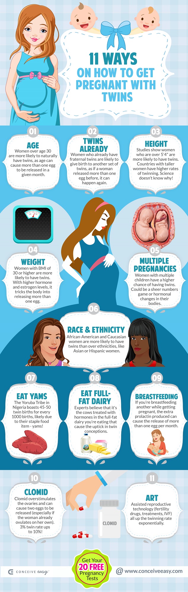 11 Ways to Get Pregnant with Twins Infographic
