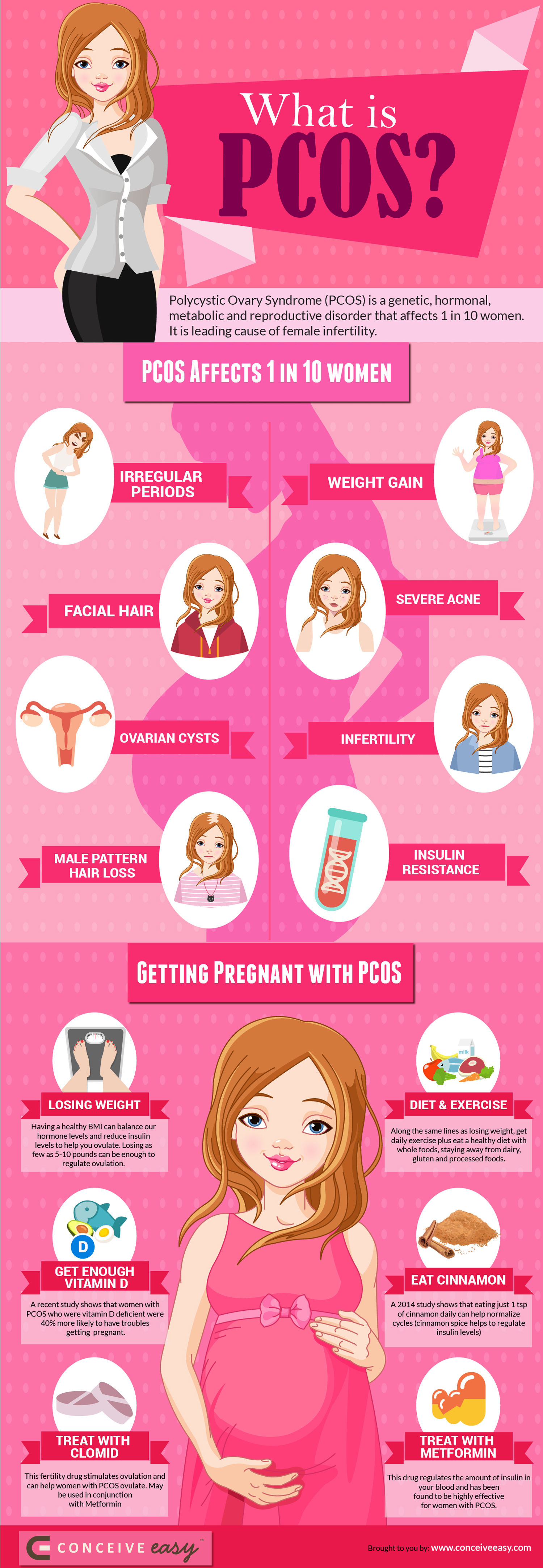 PCOS Symptoms and How to Get Pregnant with PCOS