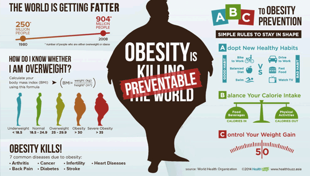 obesity and its effects to fertility