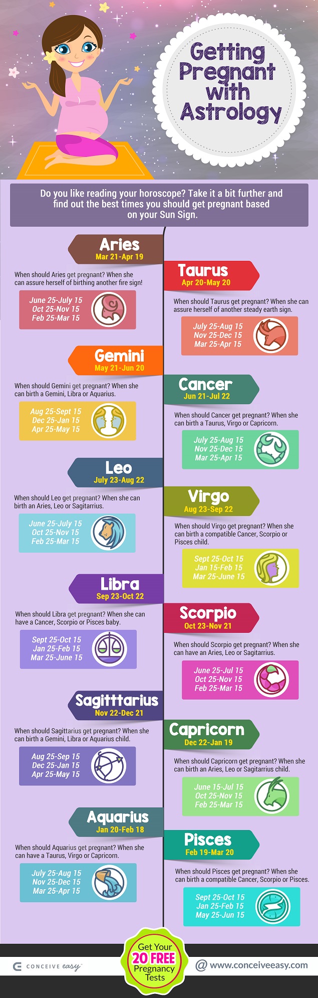 How to Get Pregnant with Astrology Infographic