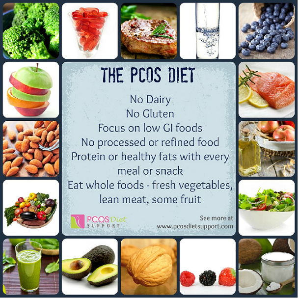 Diet Tips for PCOS