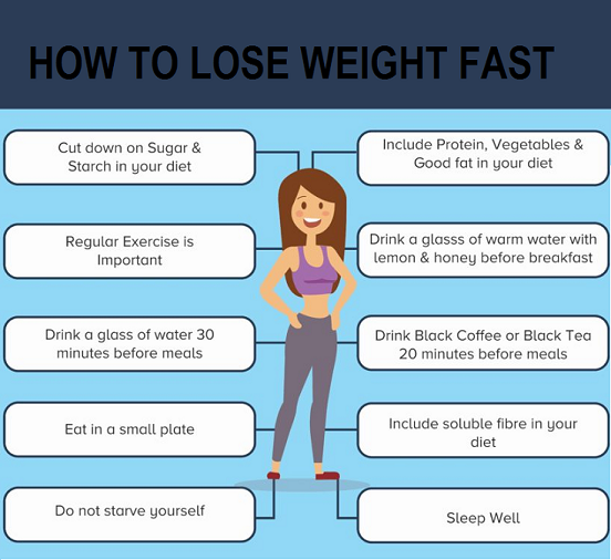 Tips to lose weight fast for fertility