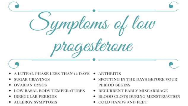 Symptoms of low progesterone