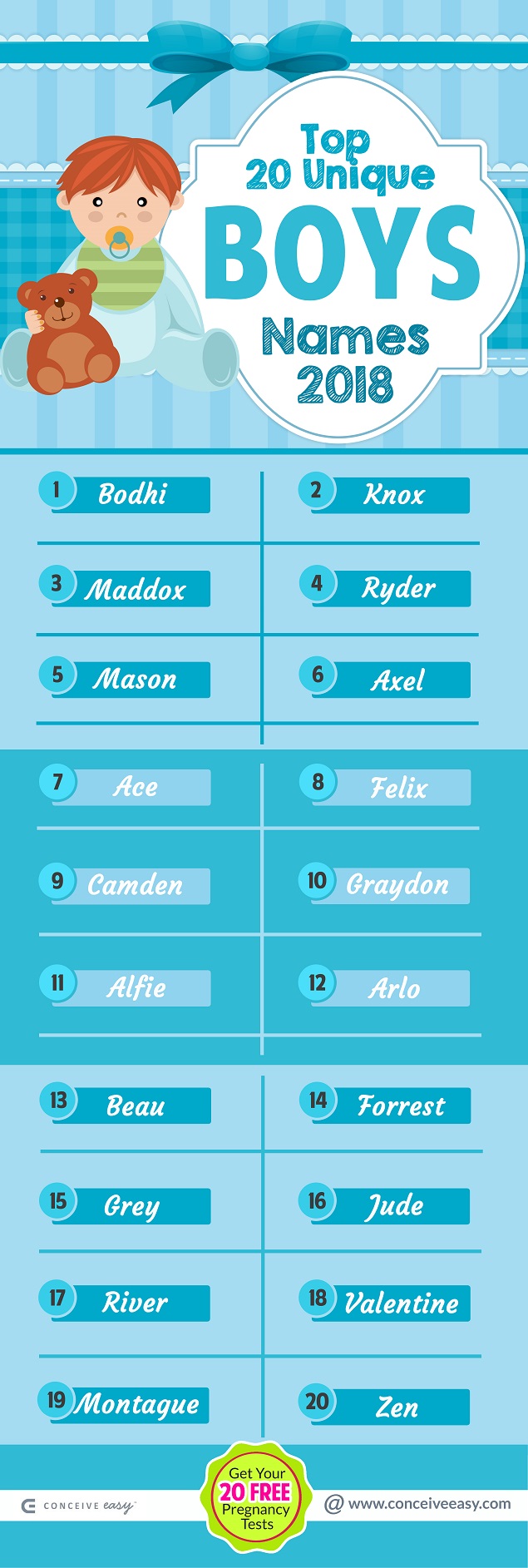 Unique Boys Names Infographic