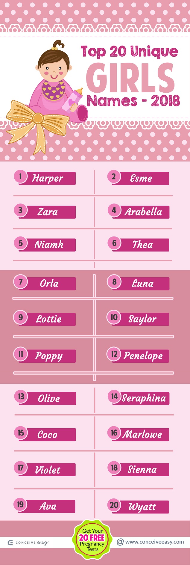 Unique Girls Names Infographic