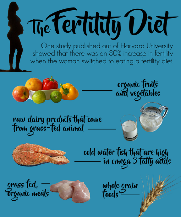 fertility diet to increase the chances of conceiving