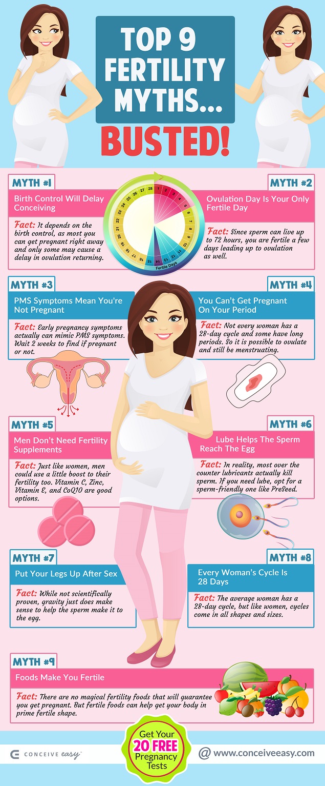 Top 9 Fertility Myths Busted