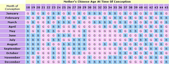 Chinese Calendar method