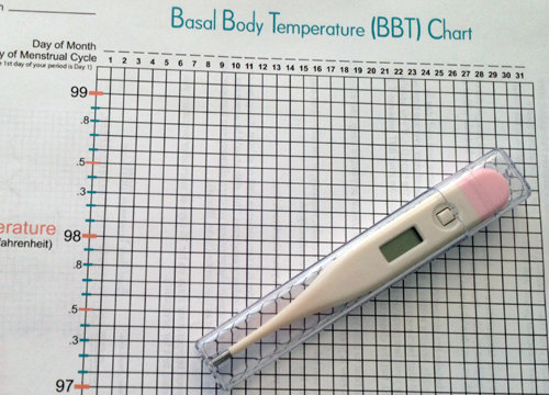 BBT thermometer and charting