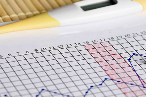 Body Basal Charting