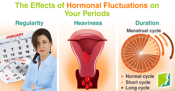 Hormonal Fluctuations