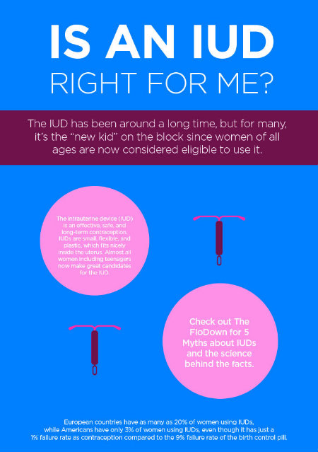 IUD facts