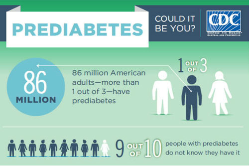 more about prediabetis