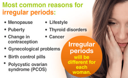 causes of irregular period - how Billings method helps