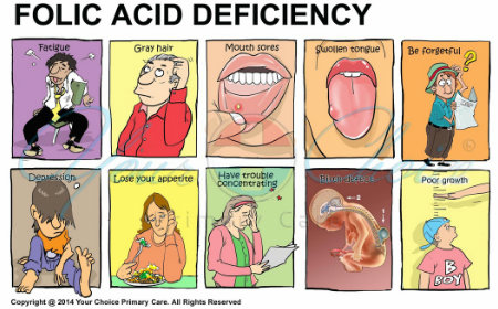 folic acid deficiency