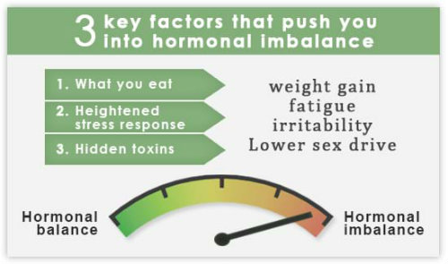 hormonal imbalance - how to get pregnant with hypothyroidism