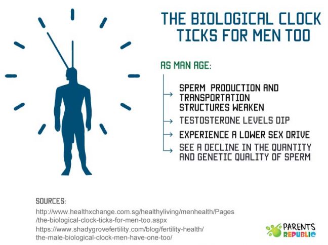 Infertility myths - male biological clock