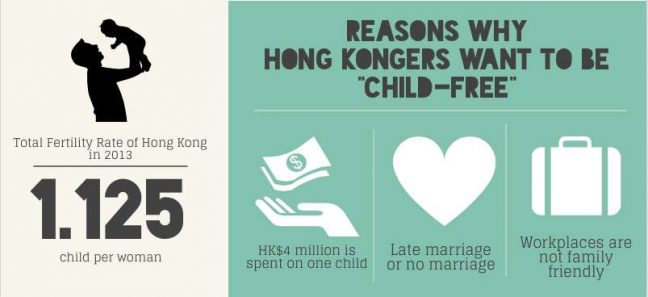 HK FERTILITY RATE